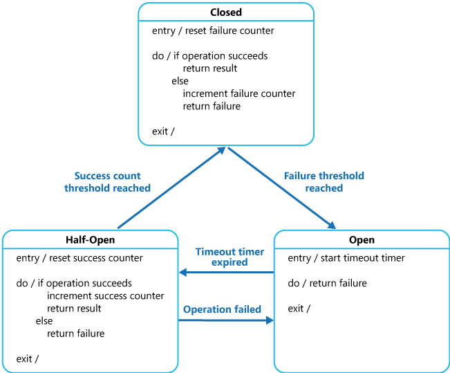 circuit