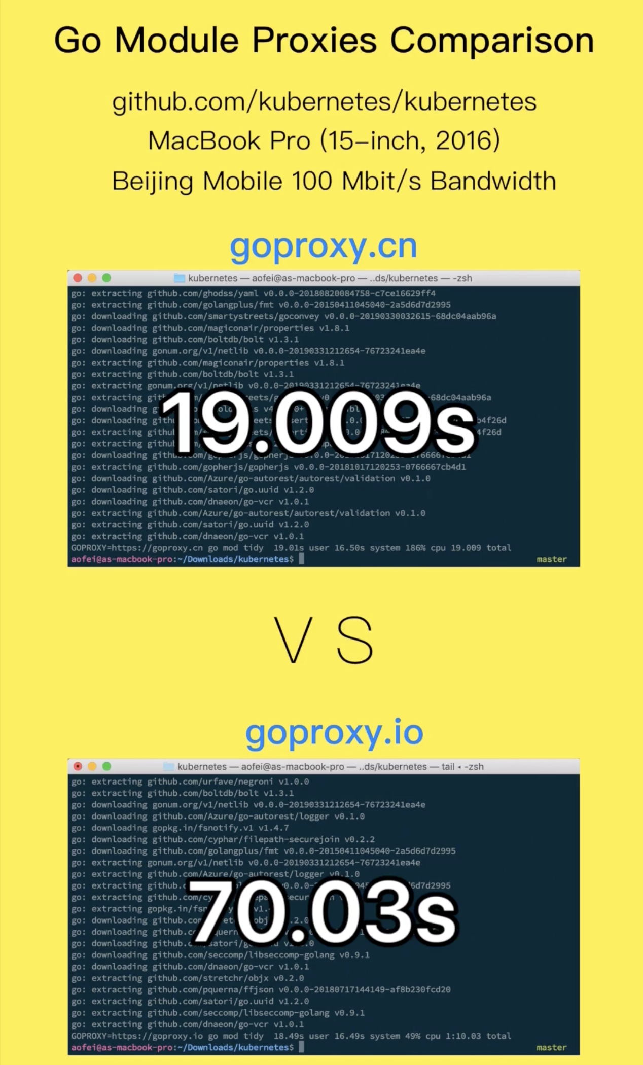 goproxy